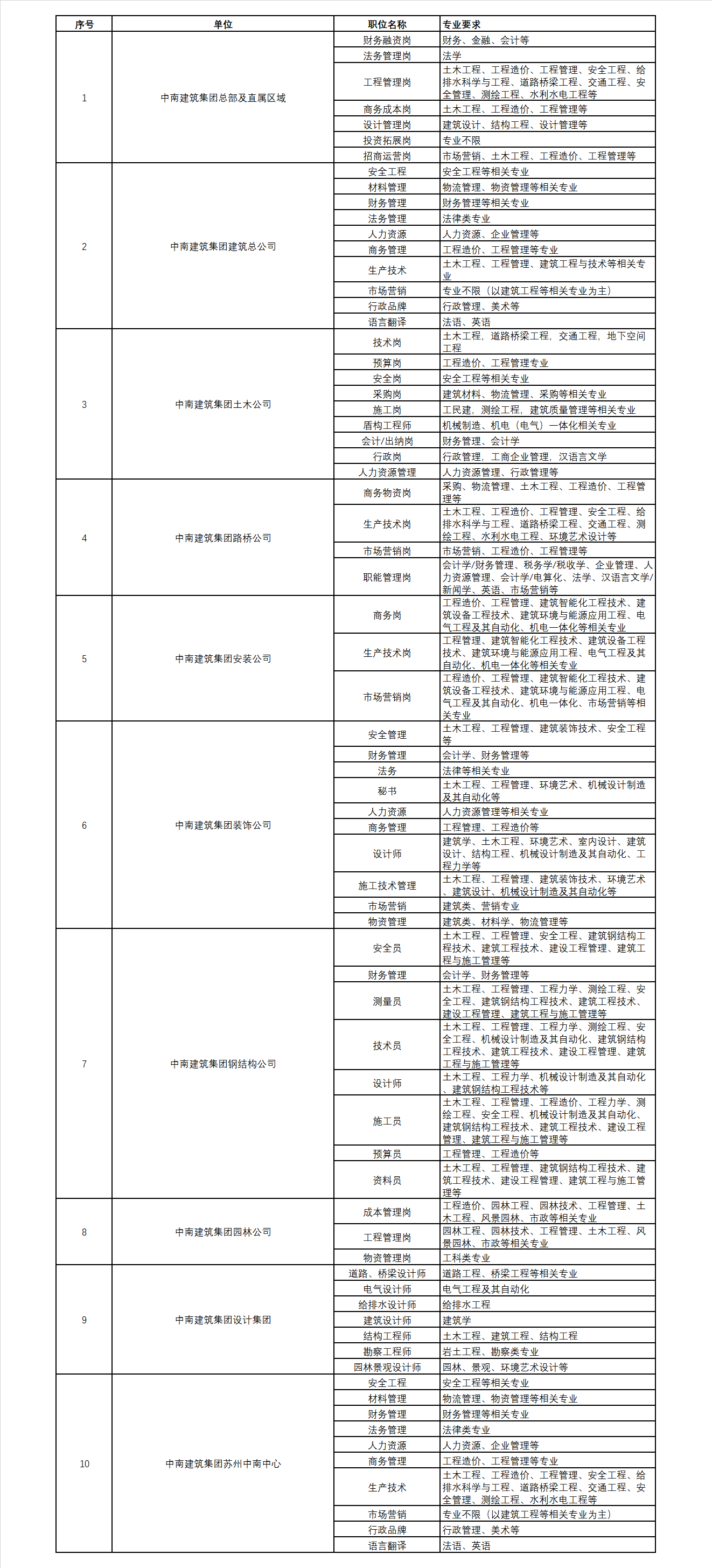 1630748752345491.png 中南建筑公司及岗位-图片.png