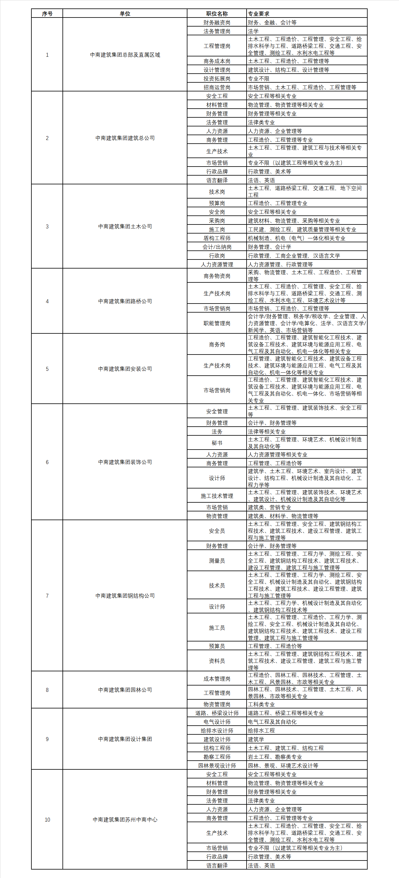 中南建筑公司及岗位-图片.png